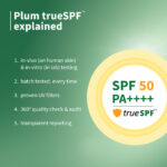 Plum Green Tea & Zinc Super-Matte SPF 50 Sunscreen Gel 50g - image 3