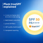 Plum 2% Niacinamide & Rice Water SPF 50 PA++++ Hybrid Sunscreen 50g - image 6